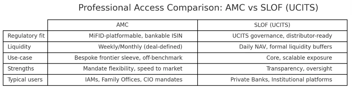 AMC versus SLOF comparison chart highlights key differences.